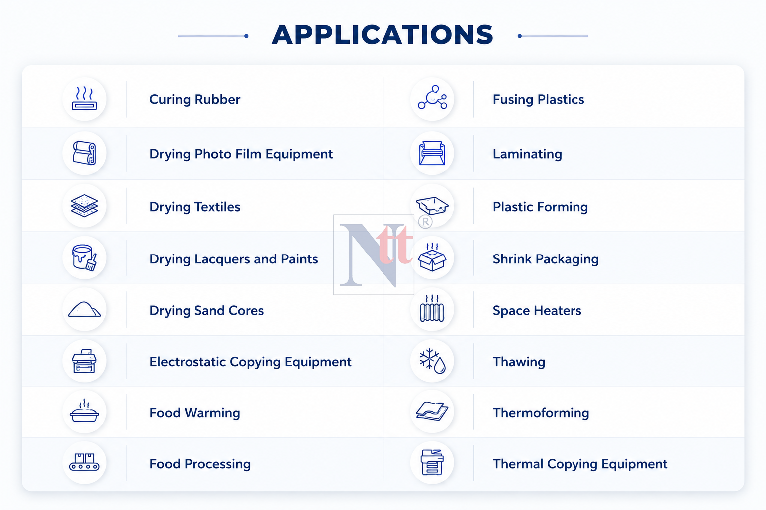 Silica Quartz Applications